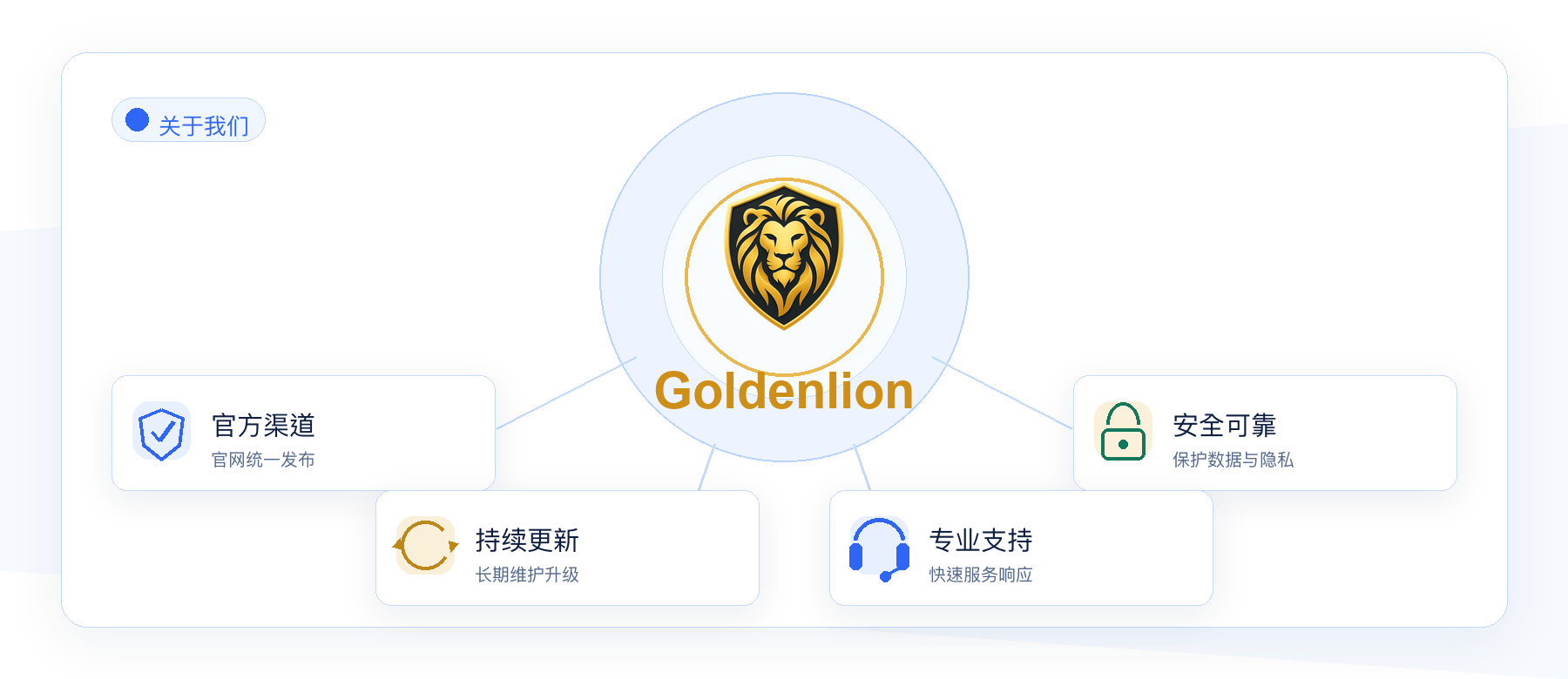 Goldenlion 关于我们